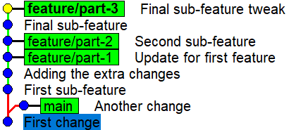 The extra commit has been included in part 1