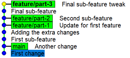 The stack is now rebased on top of main