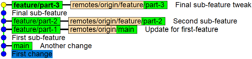 The repository after feature/part-1 was merged