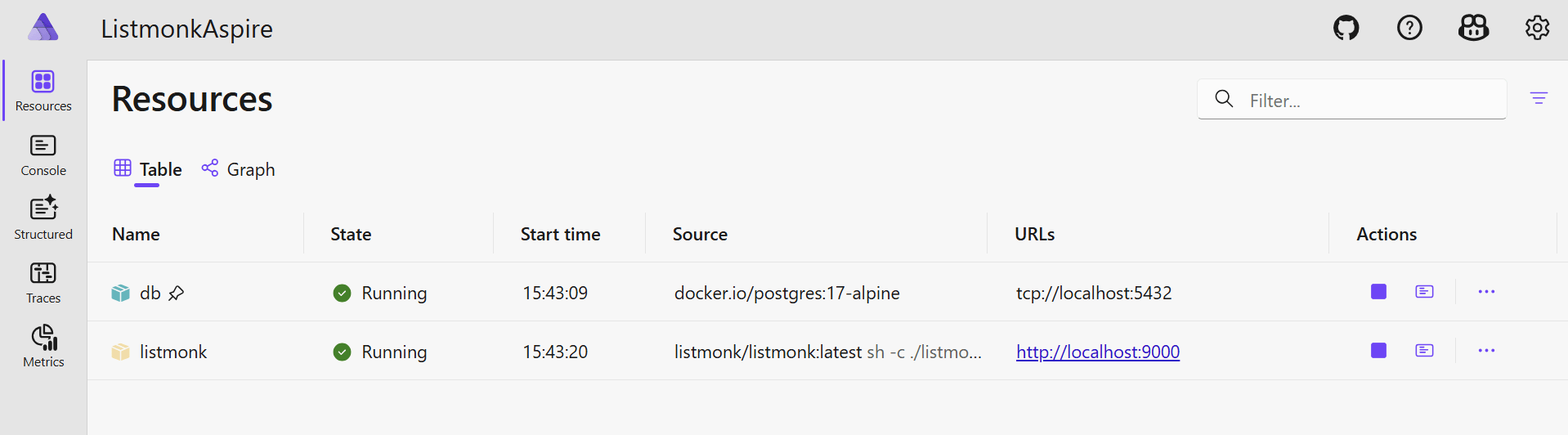 The Aspire dashboard for our listmonk app