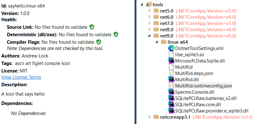 The sayhello.linux-x64 package contents