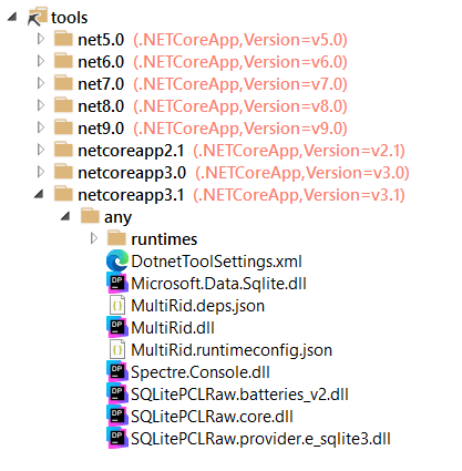The contents of the package with multiple runtimes packed into the same package