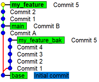 The final commits