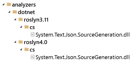 The (simplified) layout of the System.Text.Json 6.0.0 package