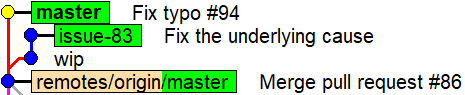 A master branch, and a sub-branch issue-83