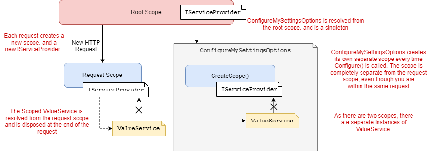 Multiple scopes in a single request
